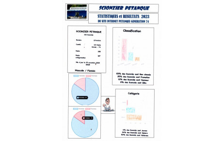 STATISTIQUES et RESULTATS 203