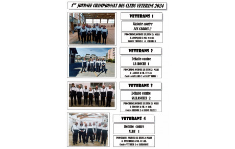 RESULTATS CHAMPIONNAT DES CLUBS VETERANS 2024